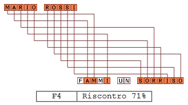 Anagramma nome e cognome